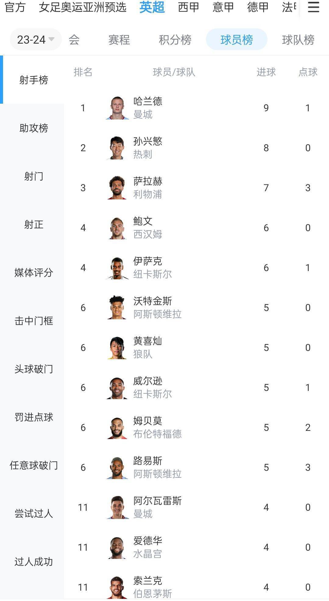 皮罗拉（萨勒尼塔纳）：2002年2月20日出生，合同在2028年6月到期。